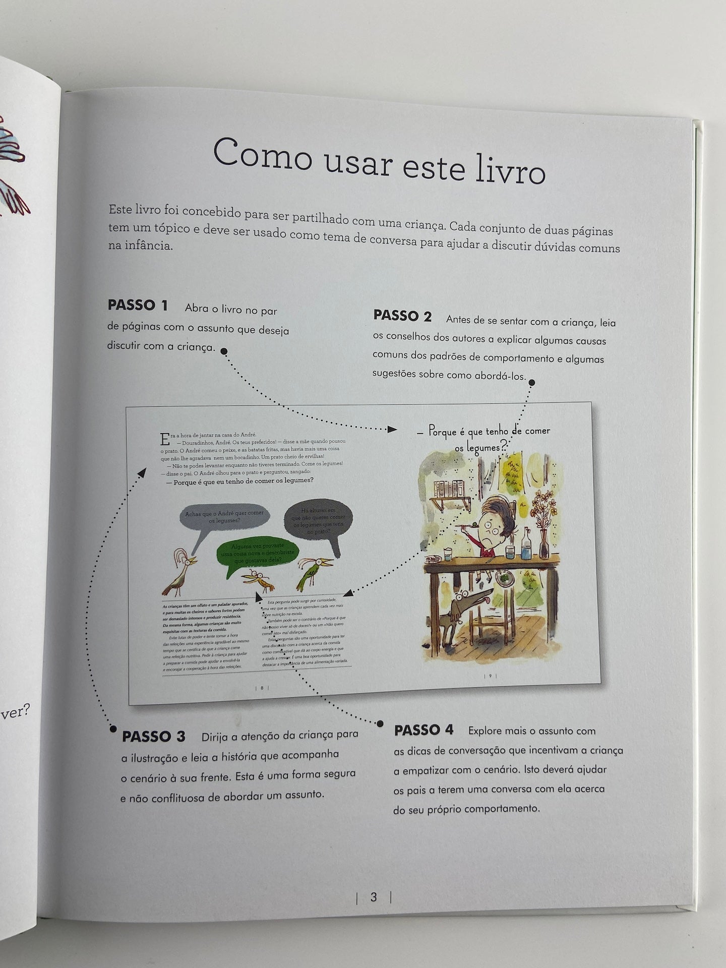 Porque é que tenho de comer legumes? | Saber quem sou
